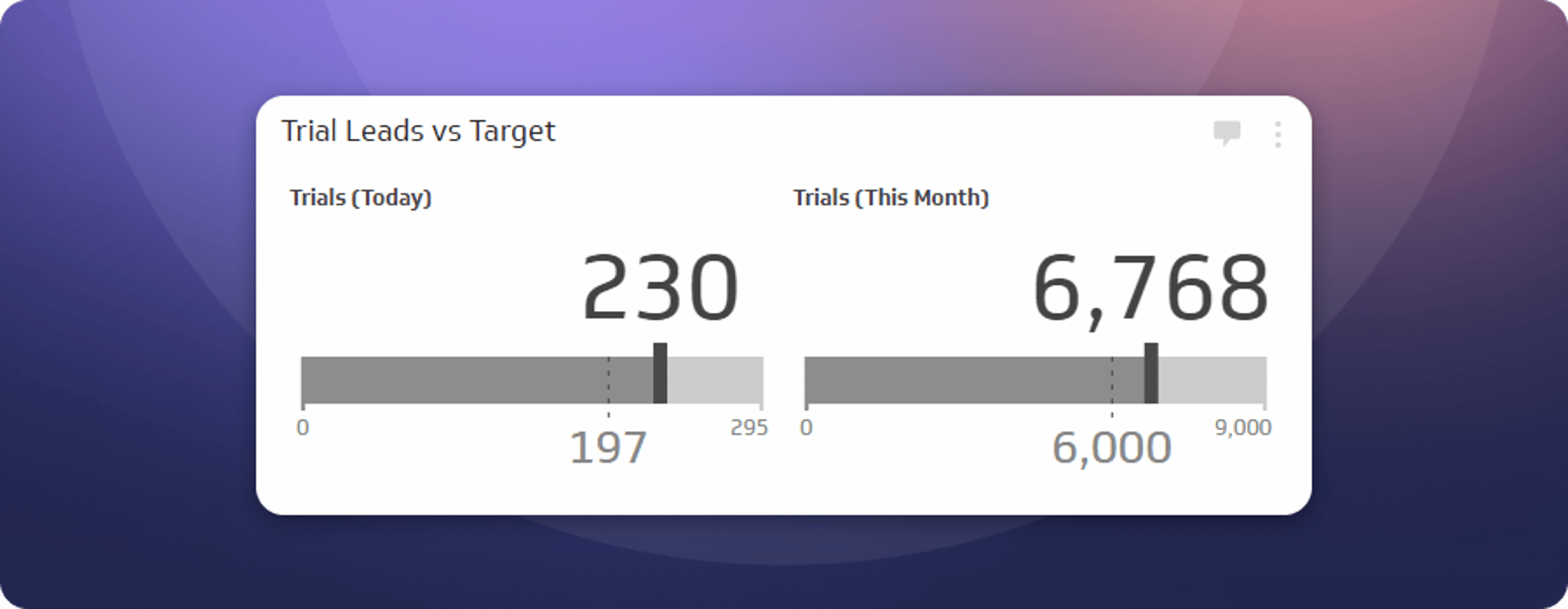 Trial Leads Vs. Target Klip